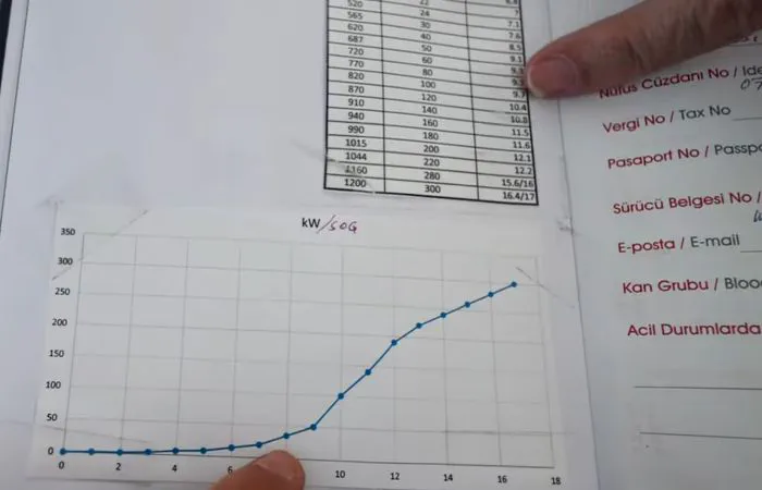 Silent Yacht Silent 55 Cruiser speed/power curve alter-text